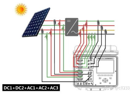 光伏电站发电系统测试仪器深度解析 核心设备与功能全览